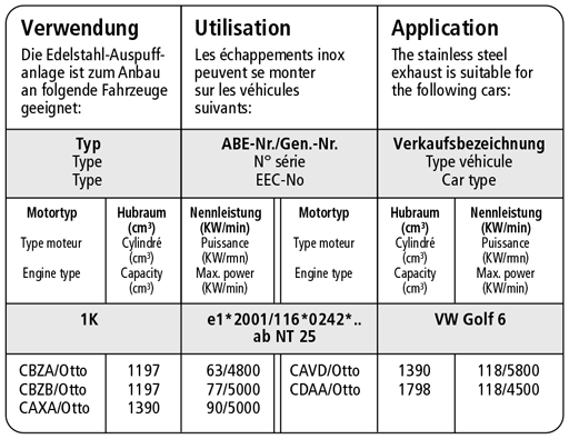 Bastuck Verwendung – Volkswagen Golf 6 Turbo (nicht GTI)
