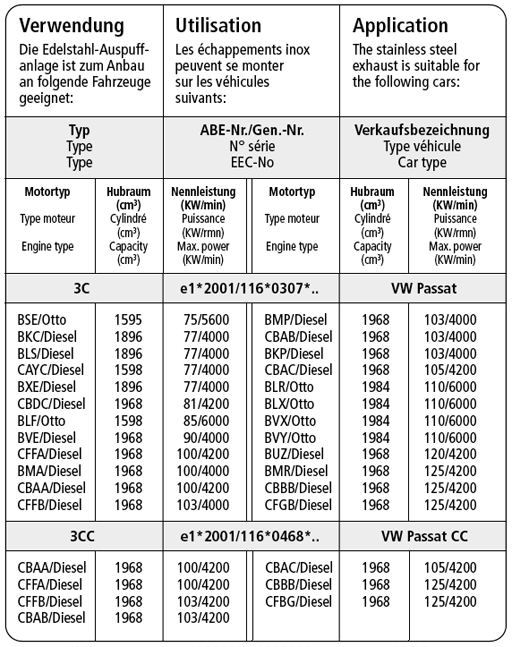 Bastuck Verwendung – Volkswagen Passat Typ 3C / 3CC Coupé