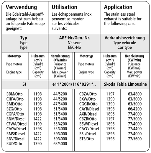 Bastuck Verwendung – Skoda Fabia II Typ 5J