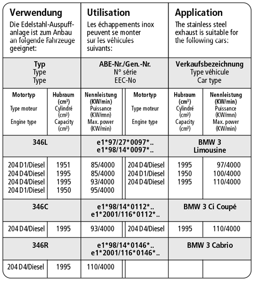 Bastuck Verwendung – BMW 318d / 320d Limousine, Kombi