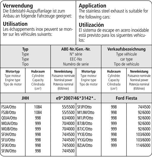 Bastuck Verwendung – Ford Fiesta JHH 1.0l EcoBoost