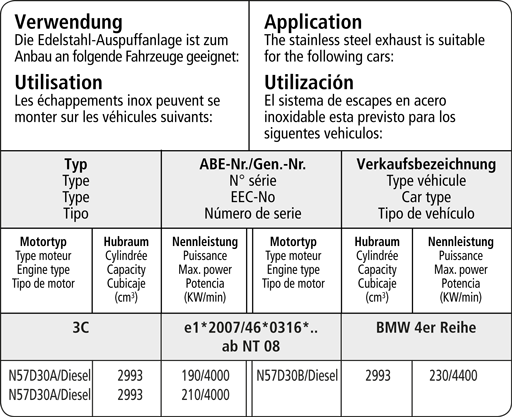 Bastuck Verwendung – BMW 4er F32/F33/F36 6 Zylinder Diesel