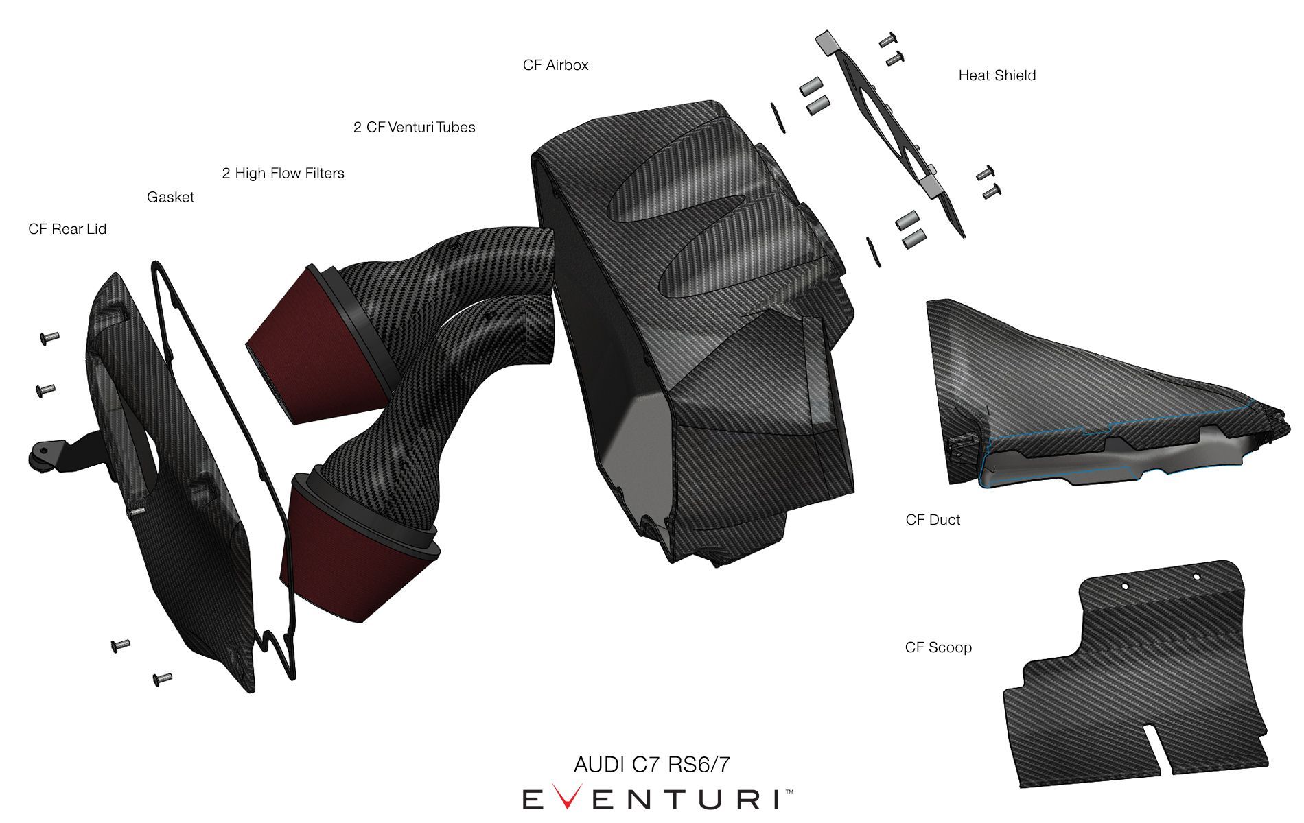Eventuri Ansaugung Carbon Audi RS6 RS7 C7 mit Gutachten