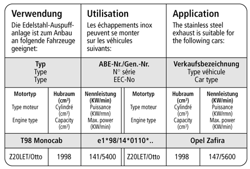 Bastuck Verwendung – Opel Zafira I OPC