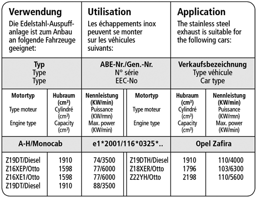 Bastuck Verwendung – Opel Zafira II