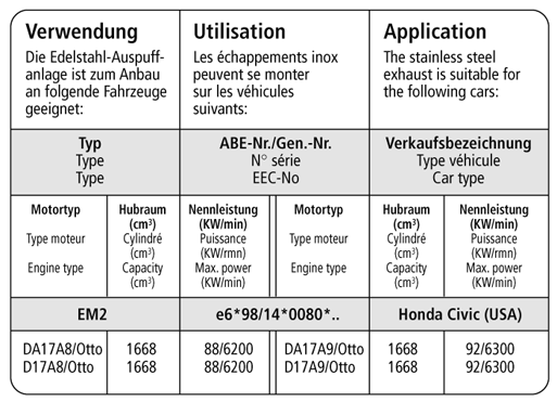 Bastuck Verwendung – Honda Civic Coupé EM2 Bj. 2001 bis 2006