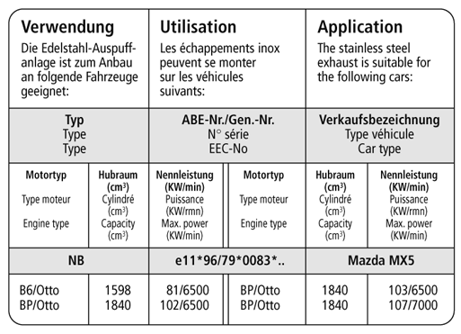 Bastuck Verwendung – Mazda MX5 Typ NB (Bj. 1998-2005)