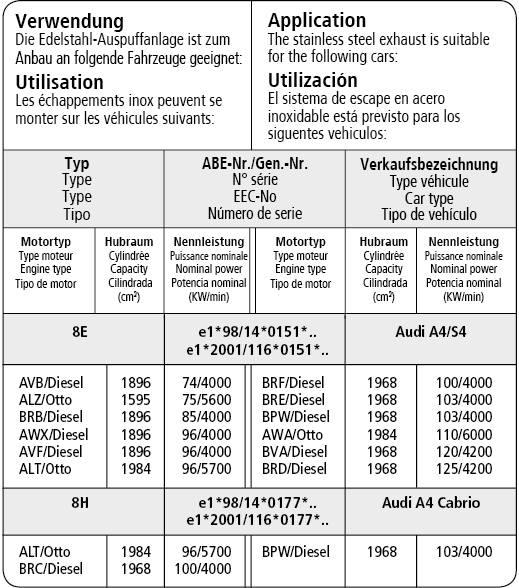 Bastuck Verwendung – Audi A4 B6/B7 (Bj. 2000-2008) 4 Zyl. 2WD Limousine, Avant (8E) / Cabrio (8H) ESD LH