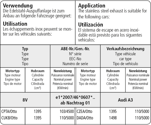 Bastuck Verwendung – Audi Audi A3 8V 1.4l TSI 103 KW CPTA/Otto, 110 KW CZEA/Otto, 110 KW DADA/Otto