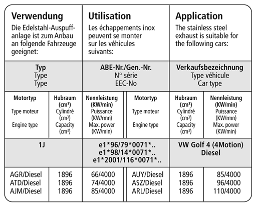 Bastuck Verwendung – Volkswagen Golf 4 4Motion / Diesel