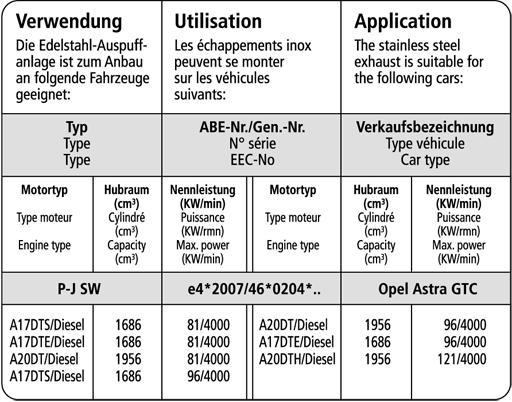 Bastuck Verwendung – Opel Astra J GTC Diesel (außer Caravan)