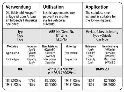 Bastuck Verwendung – BMW Z3 Roadster / Coupé 4 Zyl. ab 08/98