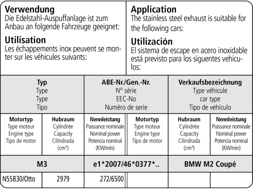 Bastuck Verwendung – BMW M2 (F87)