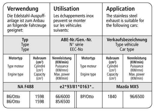 Bastuck Verwendung – Mazda MX5 Typ NA (Bj. 1989-1998)