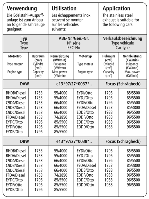 Bastuck Verwendung – Ford Focus 1 Schrägheck (Bj. 1998-2004)