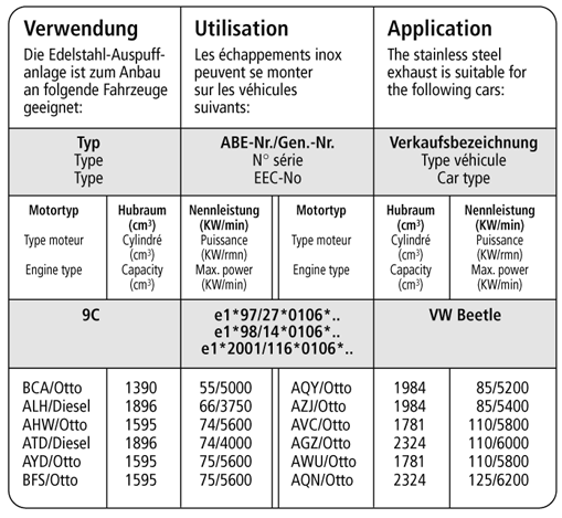 Bastuck Verwendung – Volkswagen Beetle