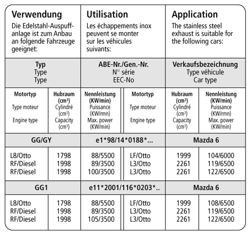 Bastuck Verwendung – Mazda Mazda 6