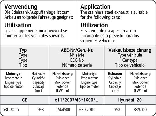 Bastuck Verwendung – Hyundai i20 GB inkl. Sport