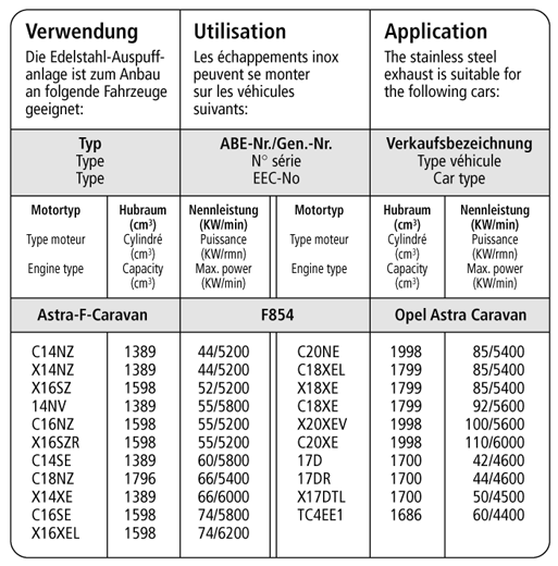 Bastuck Verwendung – Opel Astra 2,3 Caravan