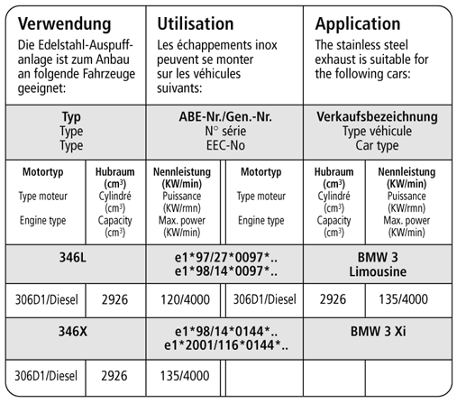 Bastuck Verwendung – BMW 330d (120+135 KW) Limousine, Combi, Coupé