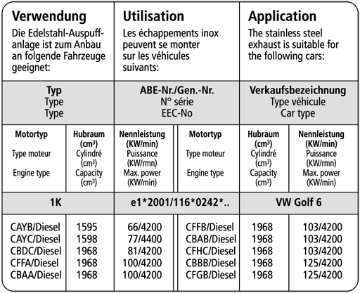 Bastuck Verwendung – Volkswagen Golf 6 Diesel