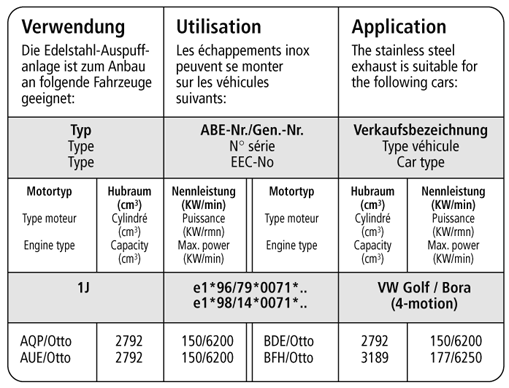 Bastuck Verwendung – Volkswagen Golf 4 V6 (4Motion) + R32