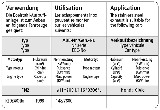 Bastuck Verwendung – Honda Civic FK Type R ab Bj. 2006