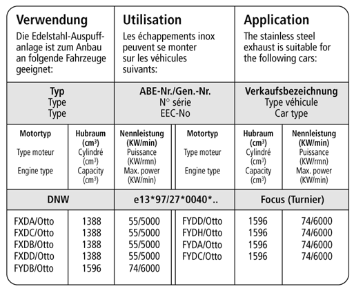 Bastuck Verwendung – Ford Focus 1 Turnier 1,4l / 1,6l Zetec (Bj. 1998-2004)