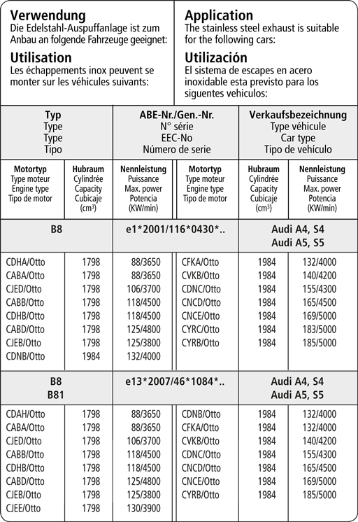 Bastuck Verwendung – Audi A4/A5 B8 (ab B. 2008) 4 Zyl. Benziner Turbo 2 Endschalldämpfer LH+RH außer A5 B8 Sportback