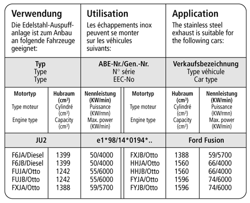 Bastuck Verwendung – Ford Fusion JU2 (Bj. 2002-2005)