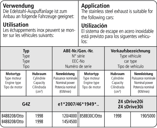 Bastuck Verwendung – BMW Z4 G29 sDrive20i / sDrive30i ab Baujahr 2018