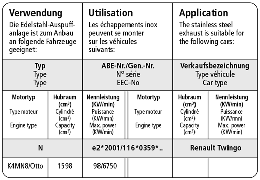 Bastuck Verwendung – Renault Twingo 2 RS