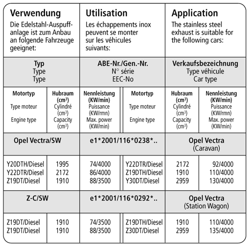 Bastuck Verwendung – Opel Vectra C Kombi Diesel mit Rußpartikelfilter