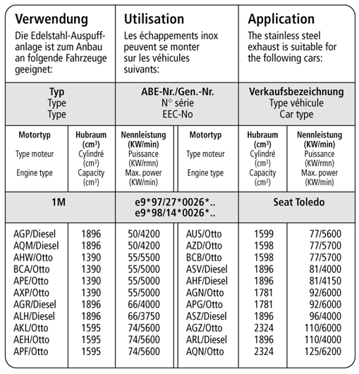 Bastuck Verwendung – Seat Toledo 1M (Bj. 1999-2004)