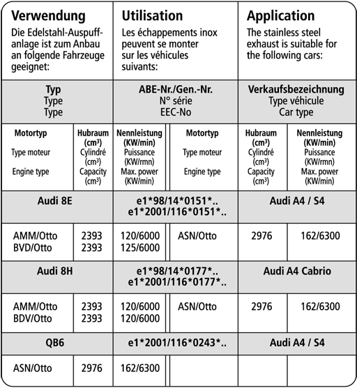 Bastuck Verwendung – Audi A4 B6/B7 (Bj. 2000-2008) 6 Zyl. 2WD außer Diesel Limousine, Avant (8E) / Cabrio (8H)