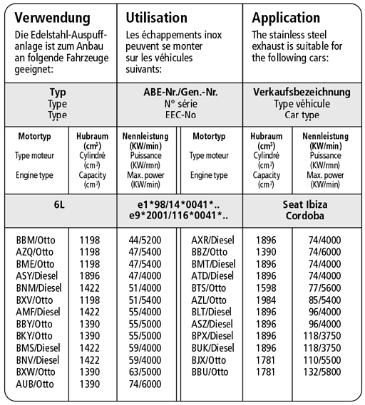 Bastuck Verwendung – Seat Ibiza 6L (Bj. 2002-2008) inkl. FR + Cupra Diesel + Cupra Turbo