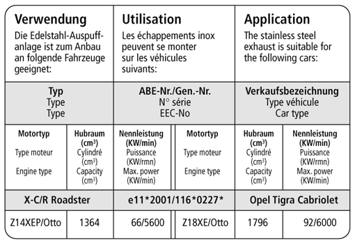 Bastuck Verwendung – Opel Tigra Twin Top