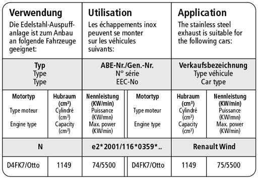 Bastuck Verwendung – Renault Wind 1.2l Turbo