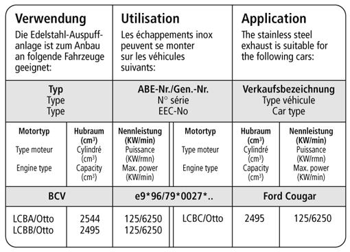 Bastuck Verwendung – Ford Cougar 6 Zyl.