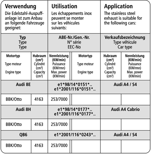 Bastuck Verwendung – Audi S4 B6/B7 (Bj. 2000-2008) 8 Zyl. Limousine, Avant (8E) / Cabrio (8H)