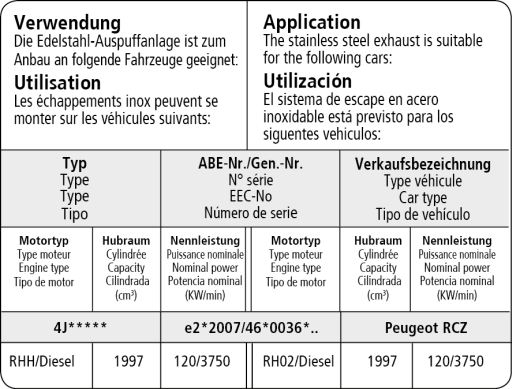Bastuck Verwendung – Peugeot RCZ Diesel