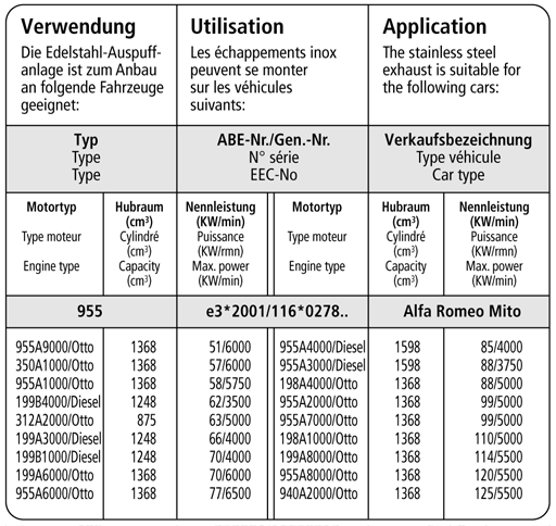 Bastuck Verwendung – Alfa Romeo Mito