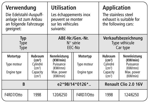 Bastuck Verwendung – Renault Clio 2 2,0l 16 V