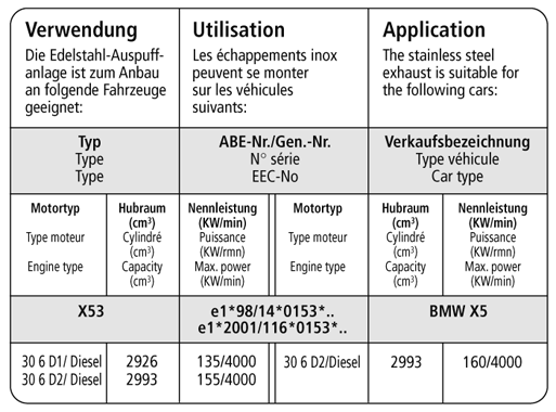 Bastuck Verwendung – BMW X5 E53 Diesel