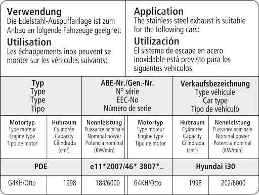 Bastuck Verwendung – Hyundai i30 PD 2.0 T-GDI inkl. i30N ab Baujahr 2017
