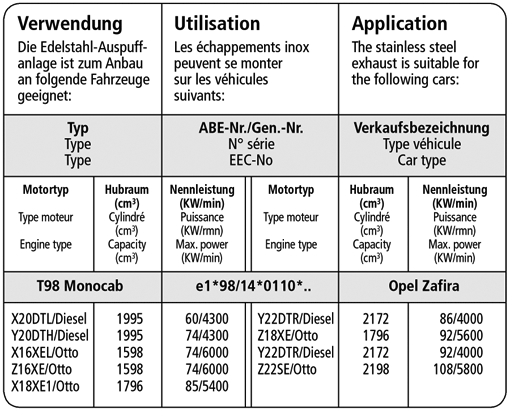 Bastuck Verwendung – Opel Zafira I