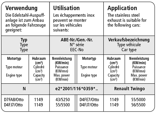 Bastuck Verwendung – Renault Twingo 2 außer 1.2l Turbo und RS