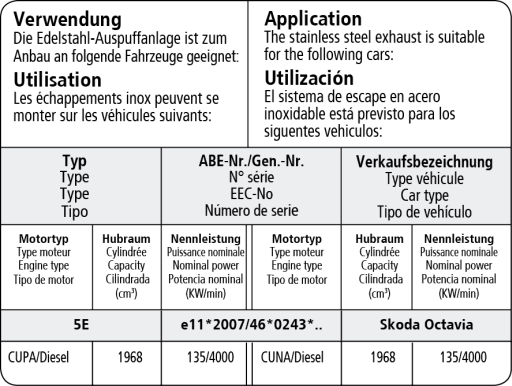 Bastuck Verwendung – Skoda Octavia III 5E RS TDI