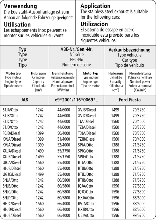 Bastuck Verwendung – Ford Fiesta JA8 (ab Bj. 2008)