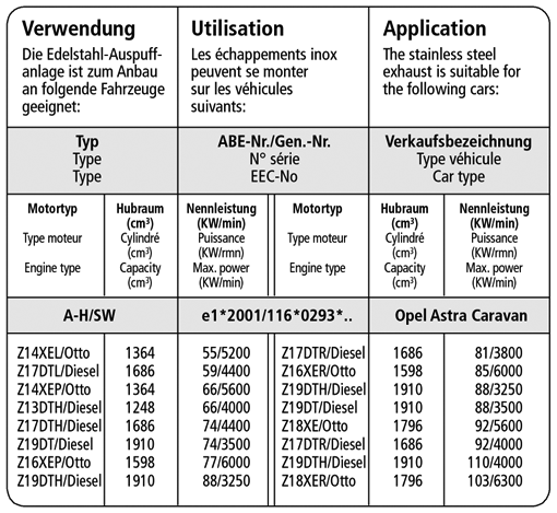 Bastuck Verwendung – Opel Astra H Caravan